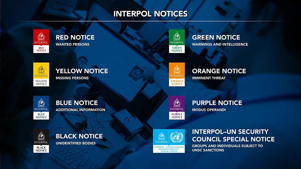 Interpol pranešimai — raudonas, geltonas, žalias, oranžinis, mėlynas, violetinis, juodas